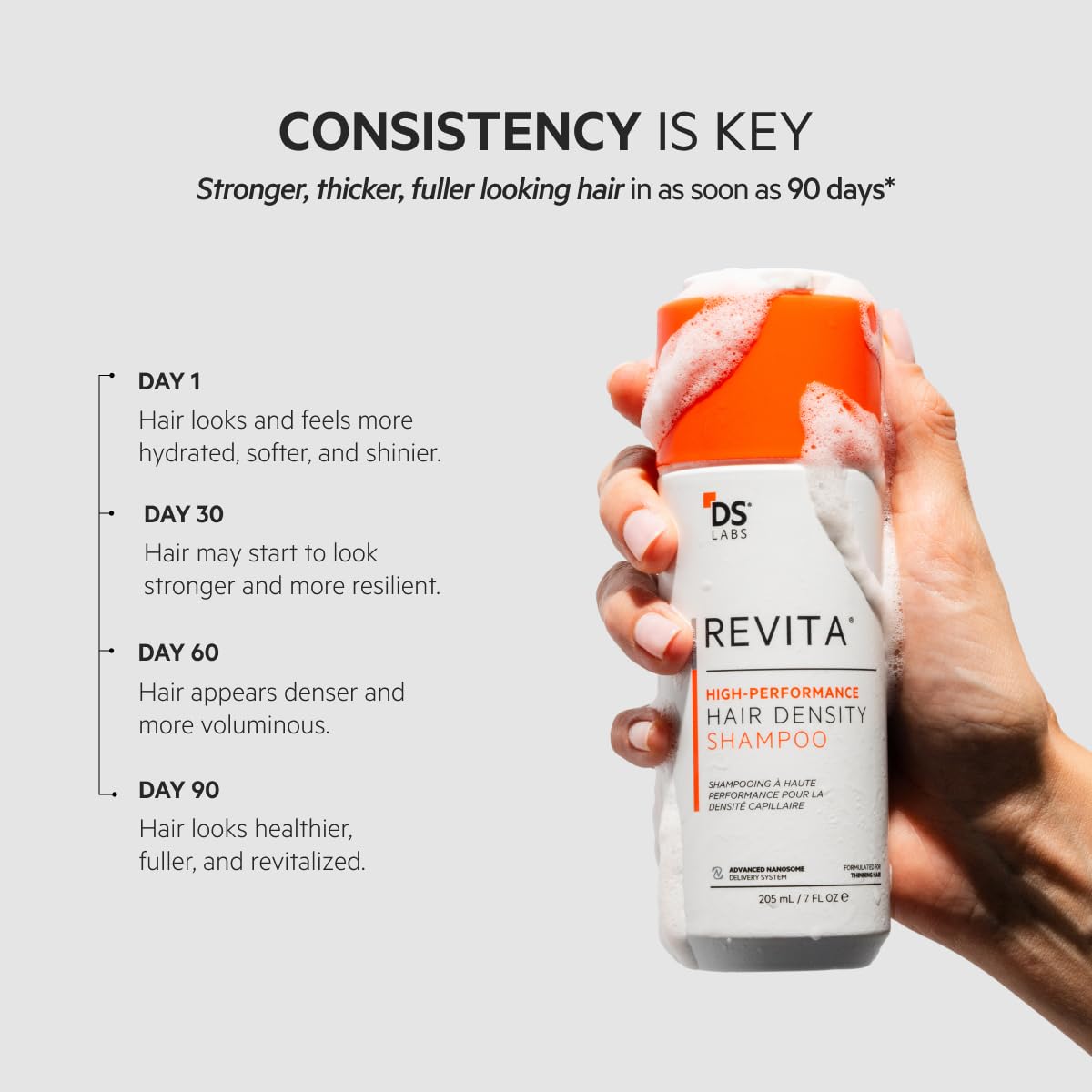 Revita™ Hair Thickening Shampoo TM